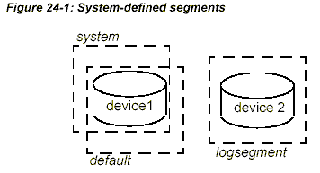 System defined segments.gif